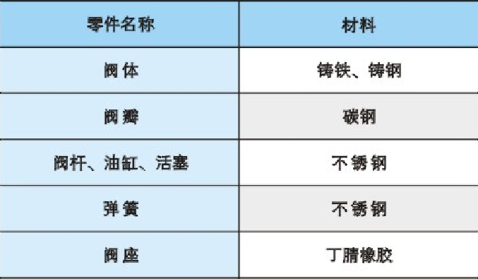 HH46 48 49X 微阻緩閉蝶式止回閥03.png HH46 48 49X 微阻緩閉蝶式止回閥03.png