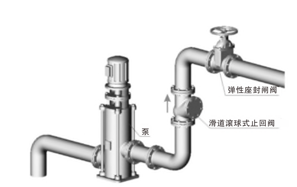 HQ41X 滑道滾球式止回閥03.png HQ41X 滑道滾球式止回閥03.png