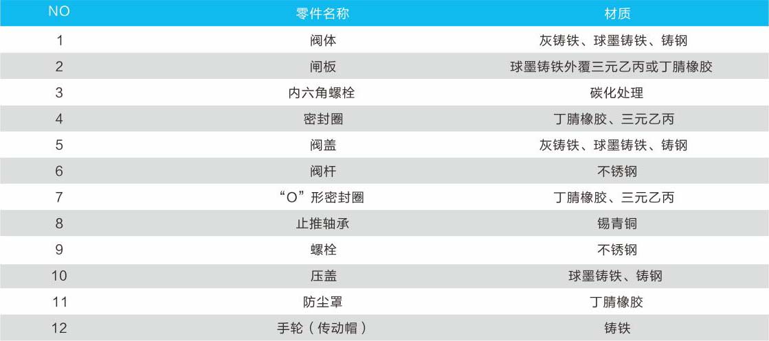PVHX PVCX Z45X彈性座封閘閥03.jpg PVHX PVCX Z45X彈性座封閘閥03.jpg